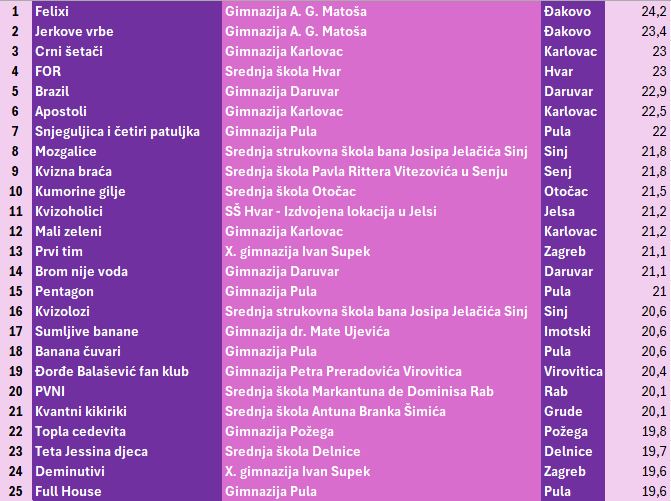 Ova slika ima prazan alt atribut ; naziv datoteke je 571034024_1355997829646005_5295039990568416343_n.jpg